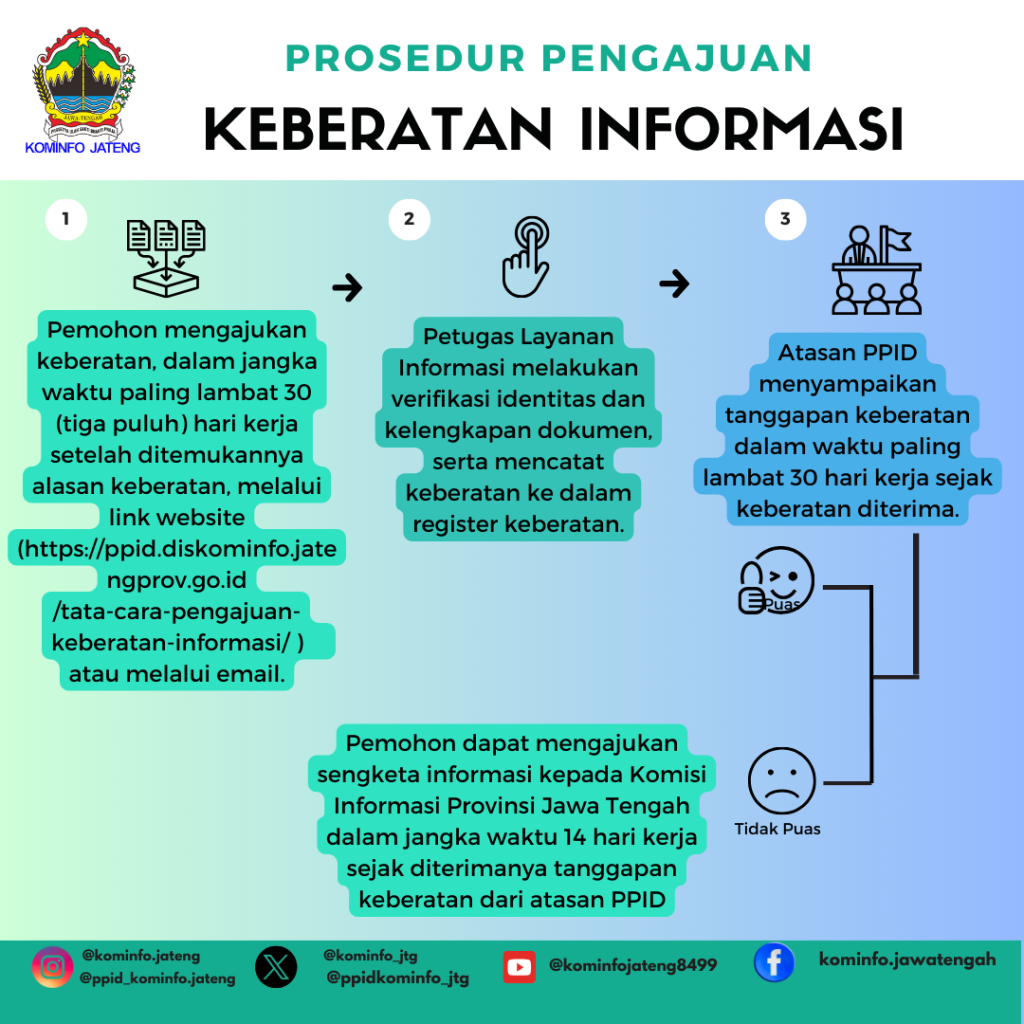 Grafis Keberatan Informasi