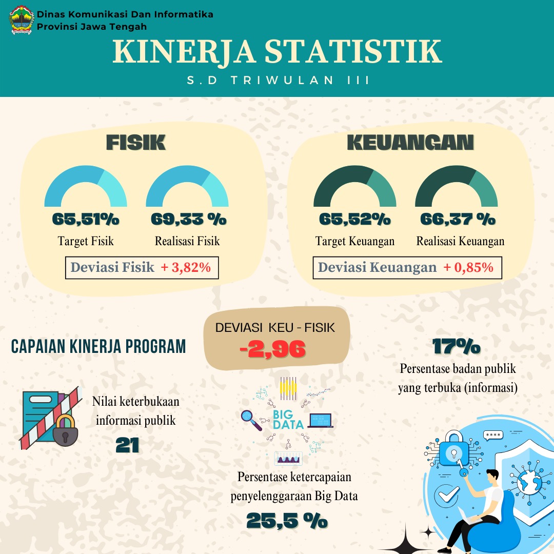 Kinerja Statistik TW 3 2024