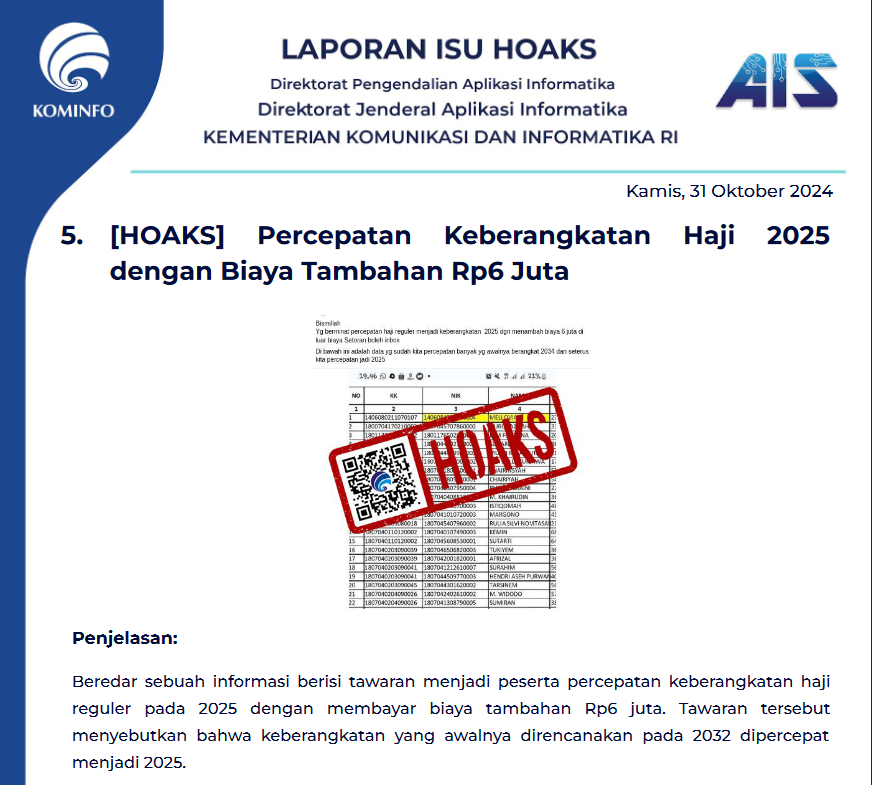 Isu Hoaks 31 Oktober 2024