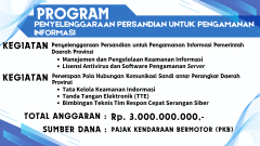 PROGRAM PENYELENGGARAAN PERSANDIAN UNTUK PENGAMANAN INFORMASI 2025