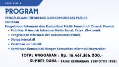 Anggaran Pergeseran 2