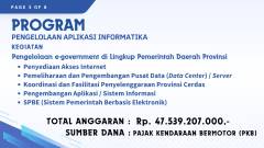 Anggaran Pergeseran 3
