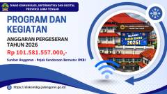 Anggaran Pergeseran 1