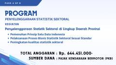 Anggaran Pergeseran 4