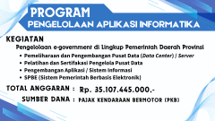Program PENGELOLAAN APLIKASI INFORMATIKA 2025